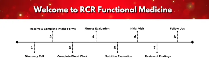 Chiropractic Las Vegas NV Program Schedule