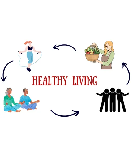 Nutrition Las Vegas NV Healthy Living